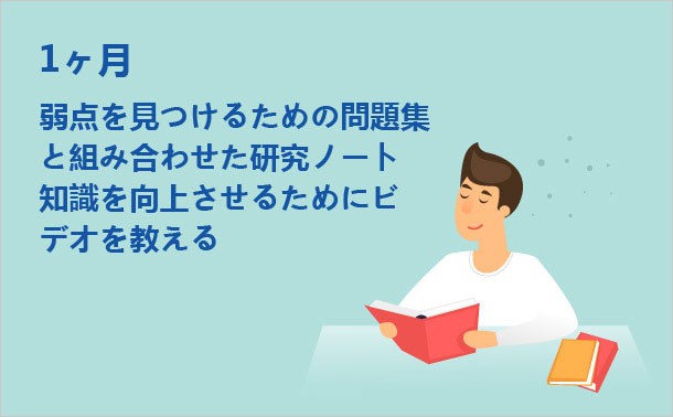 VCP 2V0-602試験準備