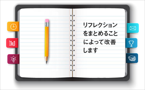 リフレクションをまとめることによって改善します